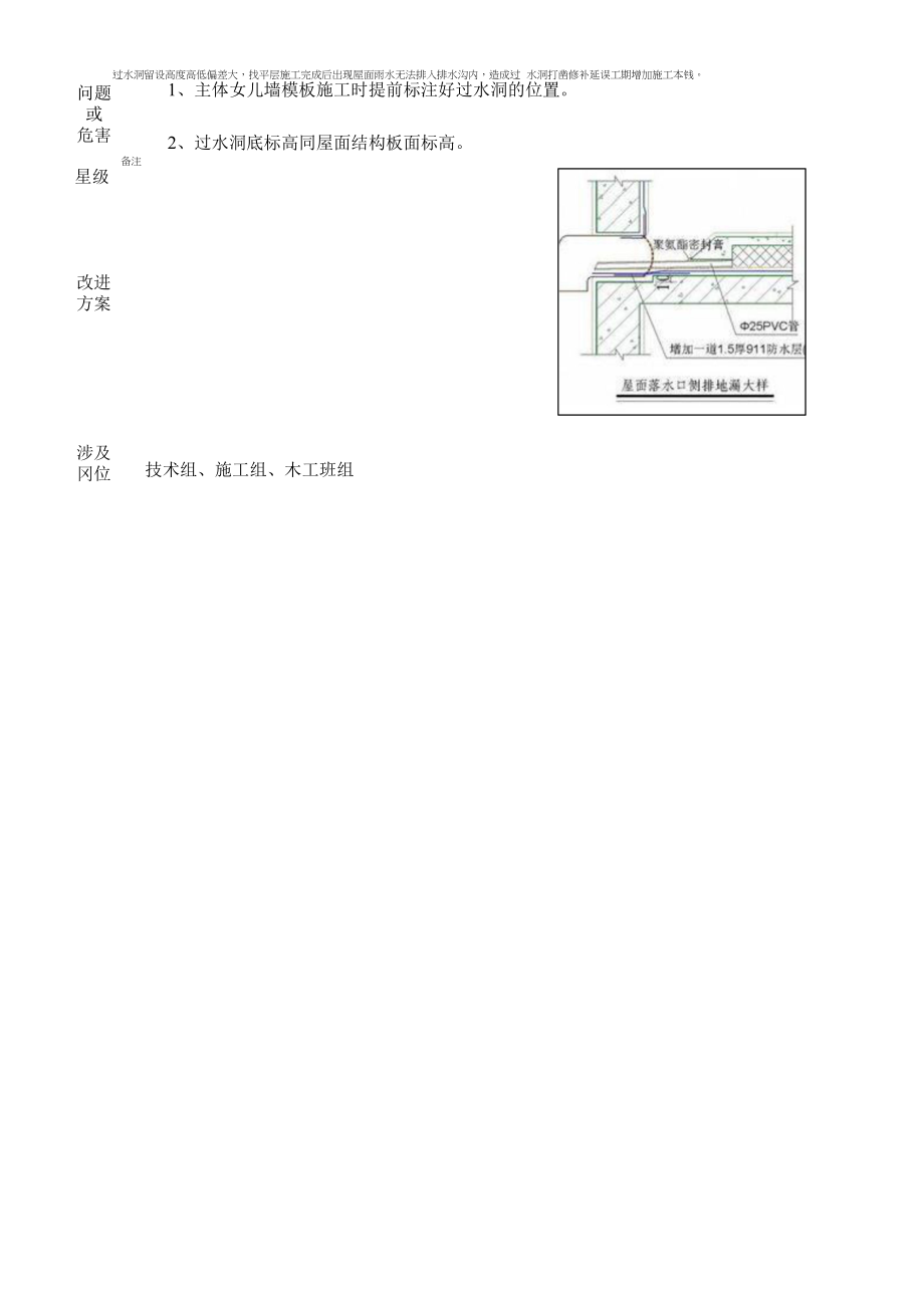 建筑施工优秀工艺做法（种植屋面过水洞留设）.docx_第2页