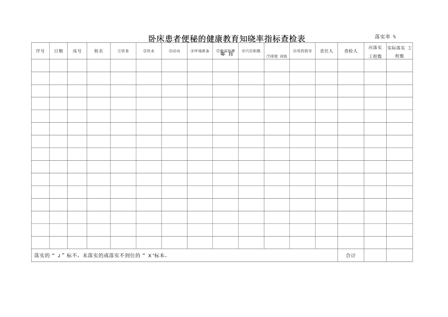 心脑病科护理组卧床患者便秘的健康教育知晓率指标查检表.docx_第1页