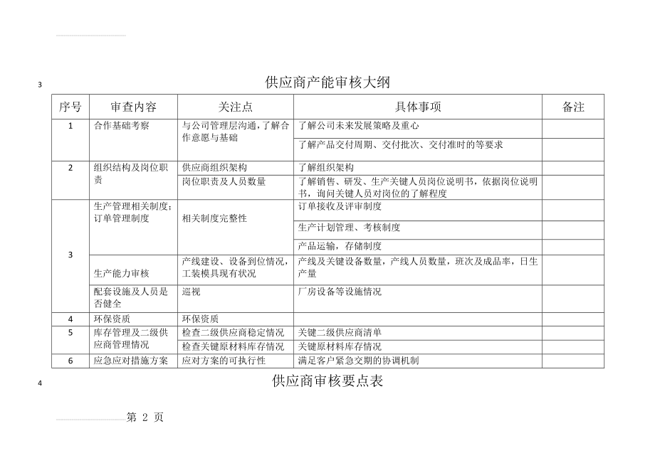 供应商审核大纲及要点(6页).doc_第2页