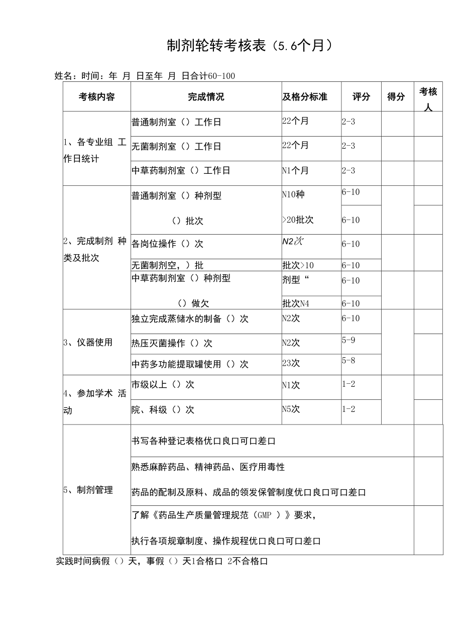 制剂轮转考核表（5-6个月）（2022医院管理资料）.docx_第1页