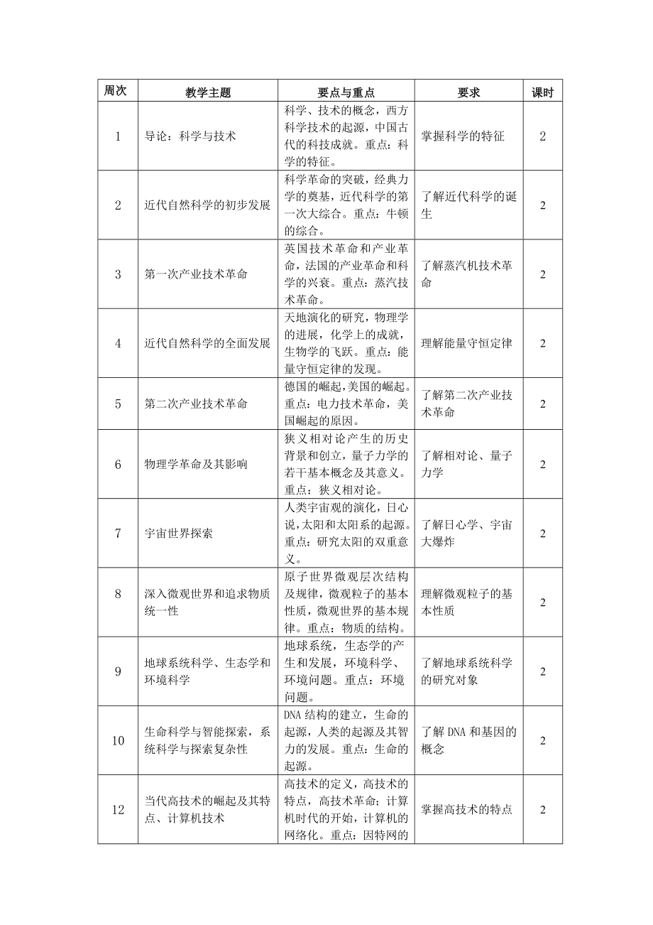 小学科技文化与科学教育课程教学大纲.doc_第2页