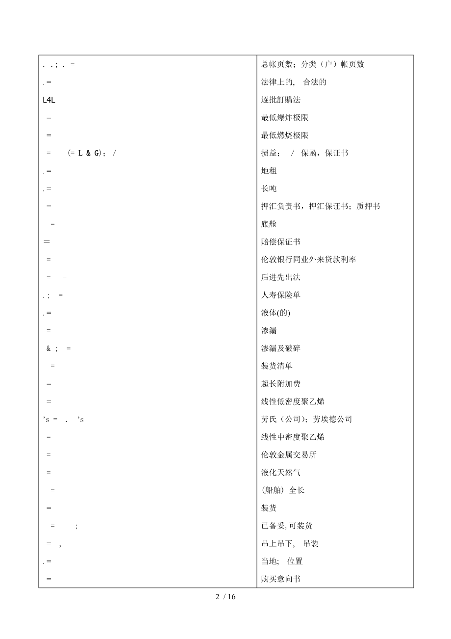 商务英语必备的缩写.doc_第2页