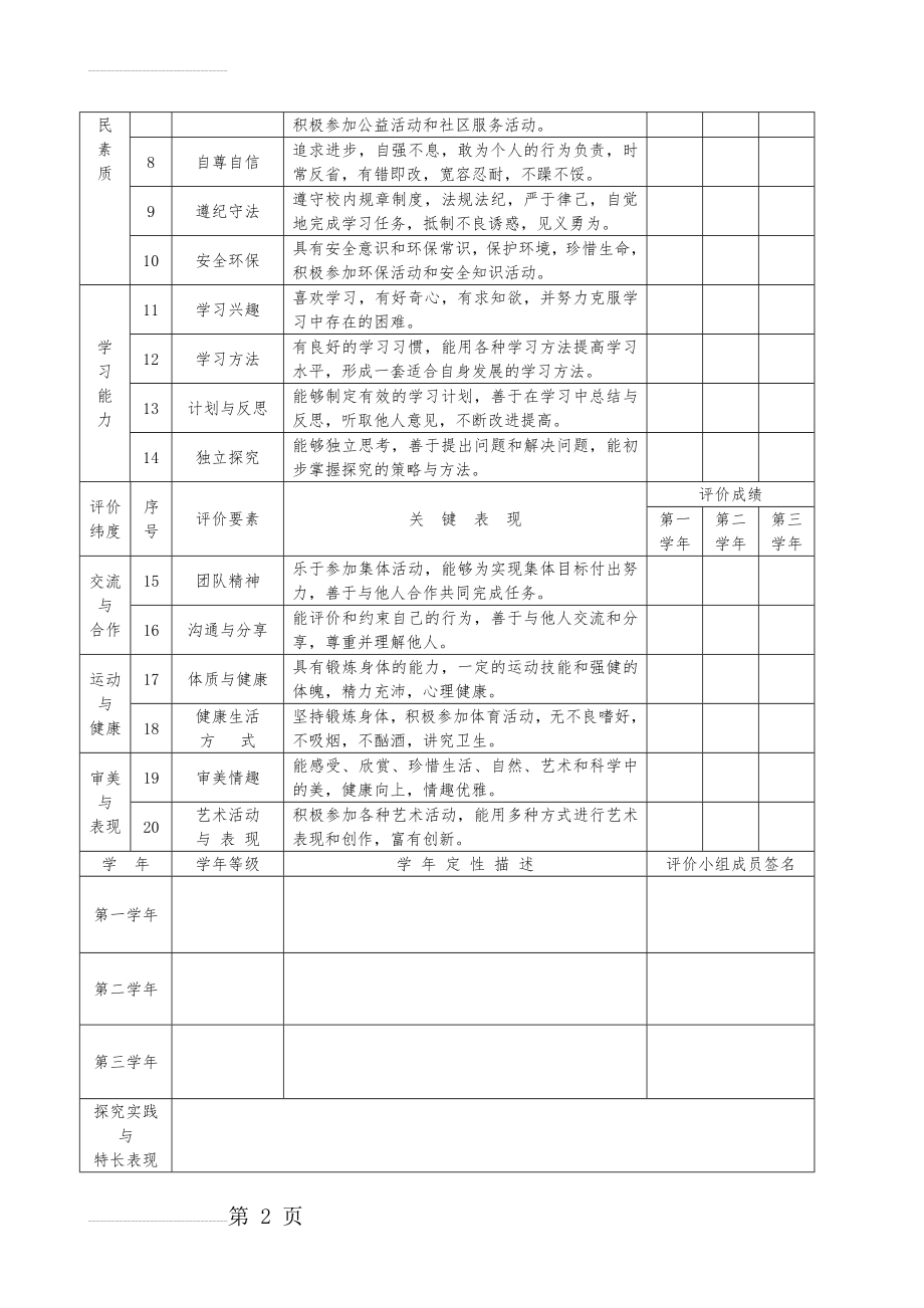 初中学生综合素质评价表(4页).doc_第2页