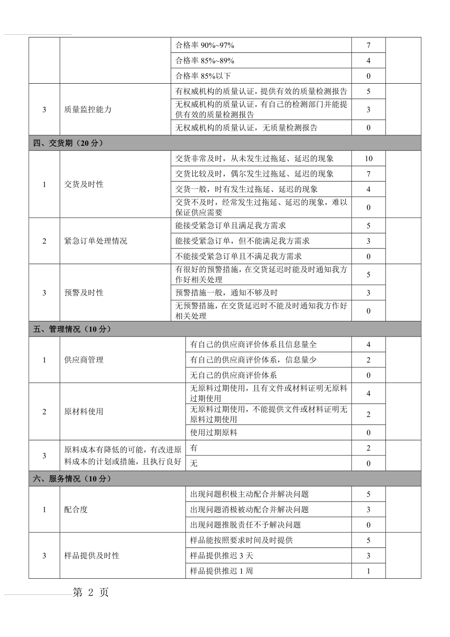 供应商评估表总版(5页).doc_第2页