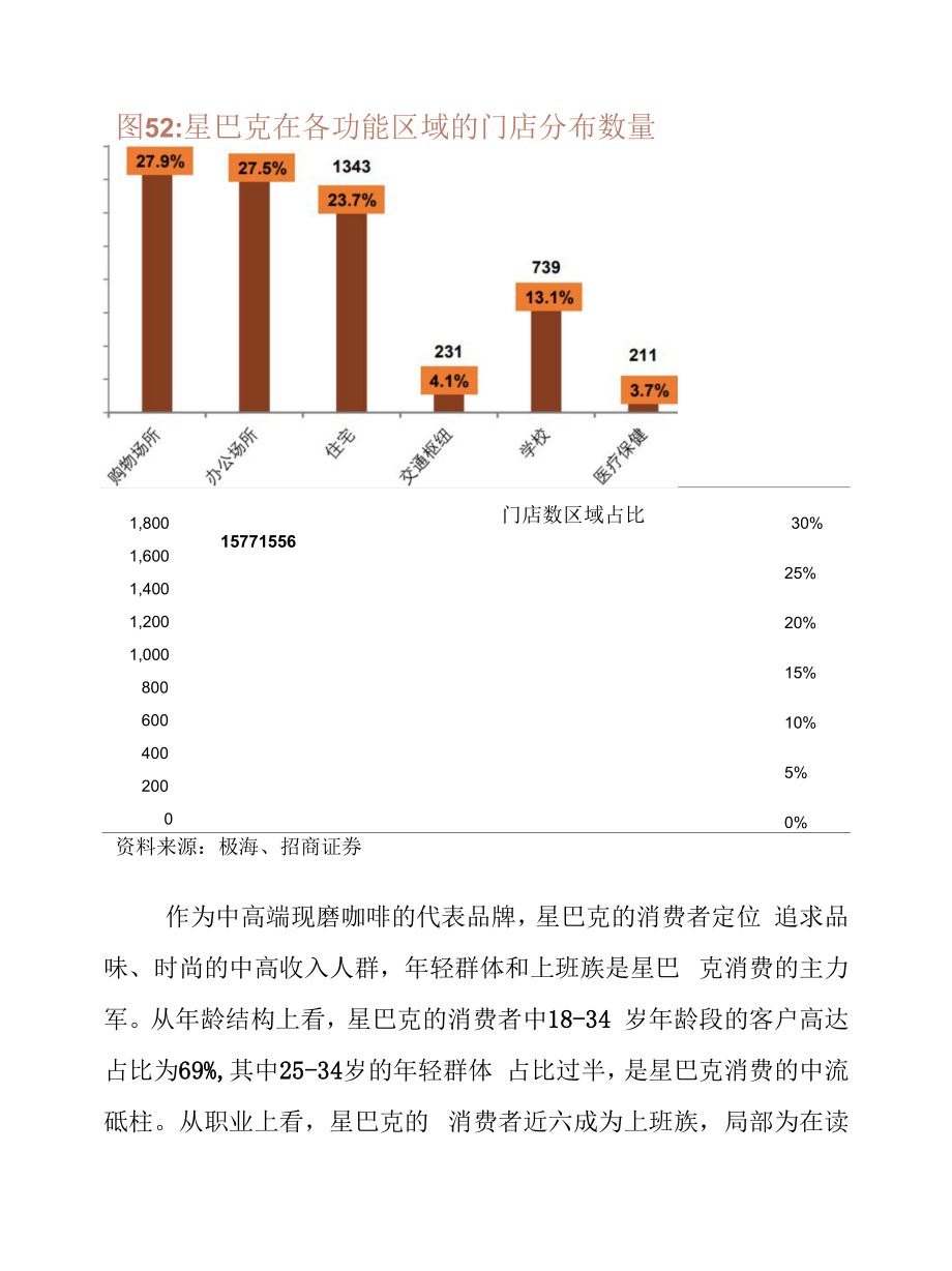 2022年星巴克发展现状及竞争优势分析.docx_第2页