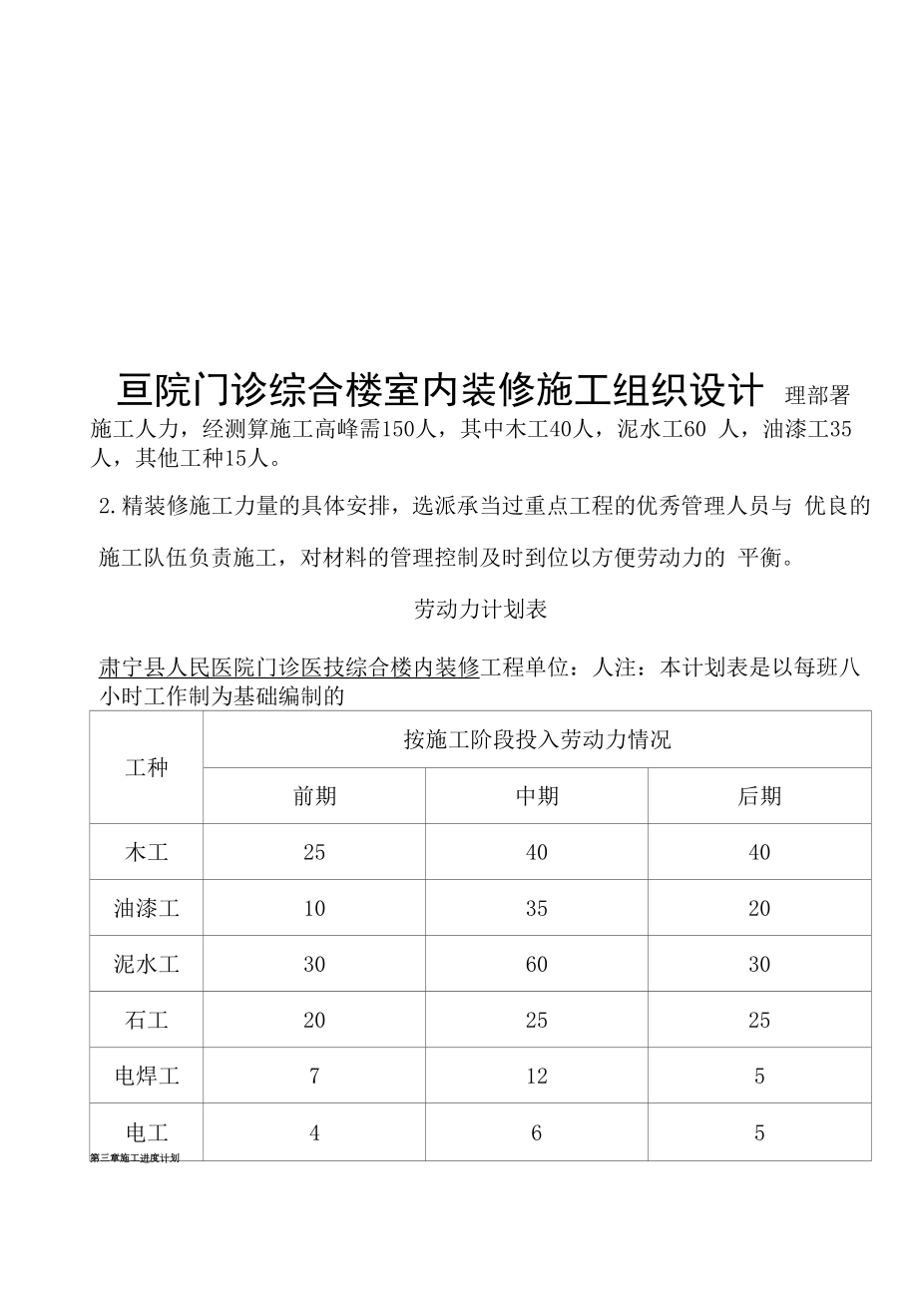 医院门诊综合楼室内装修施工组织设计.docx_第1页