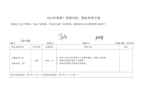 钢铁公司各分厂质量目标.docx