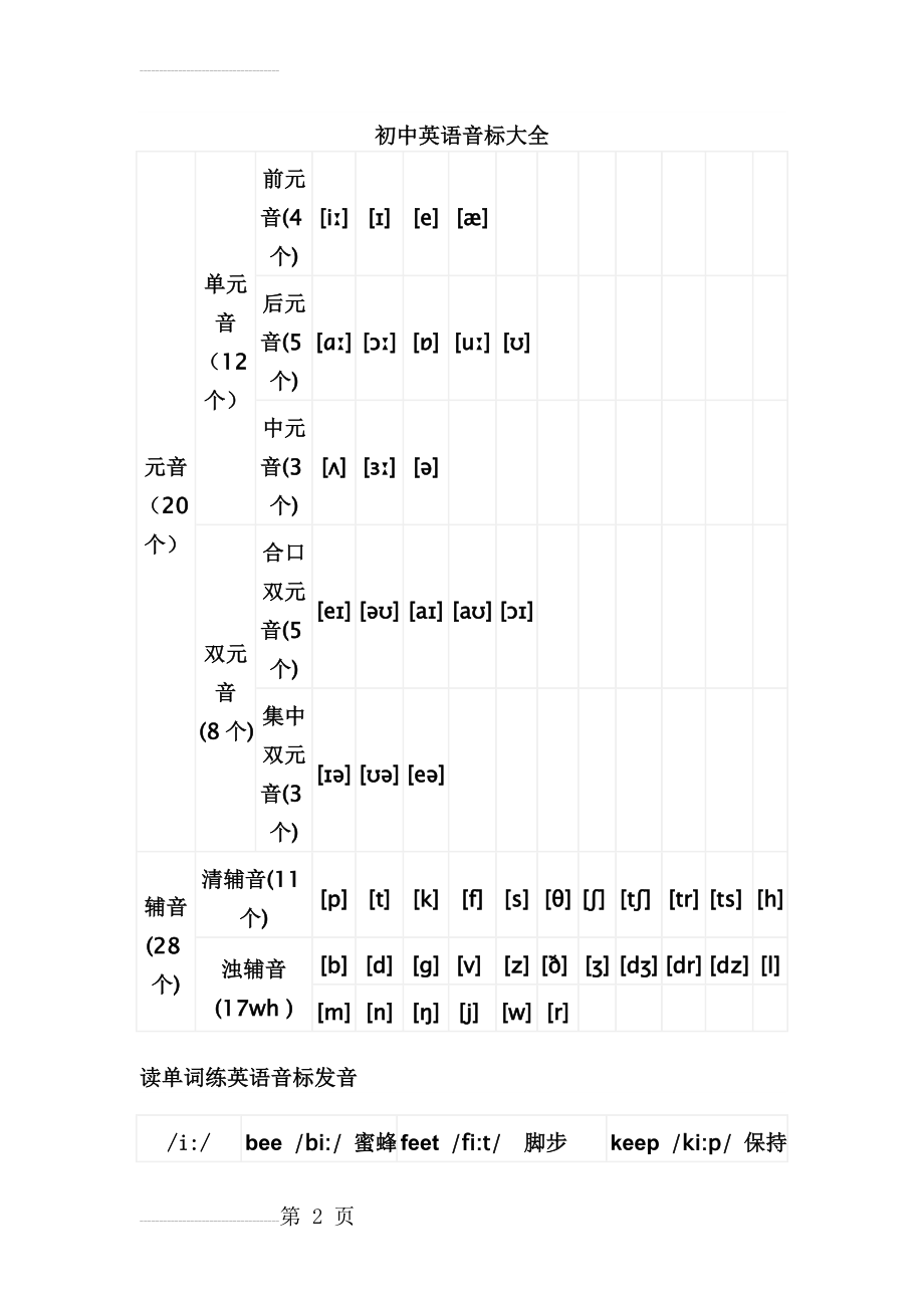 初中英语音标大全(9页).doc_第2页