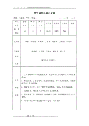 培优补差记录表(10页).doc