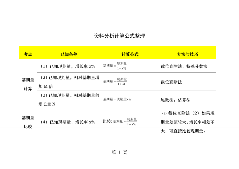 公务员行测资料分析计算公式整理.docx_第1页