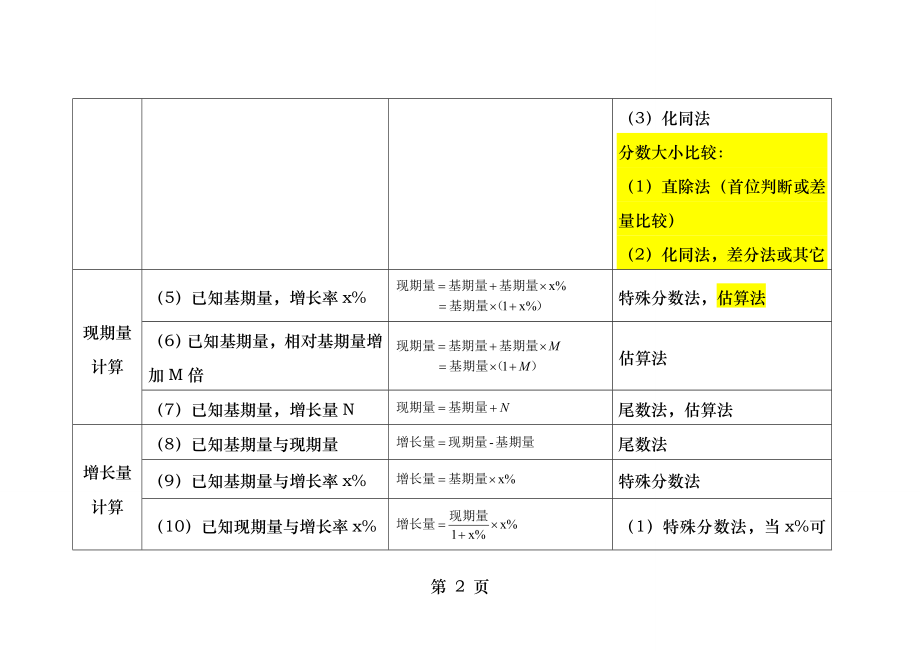 公务员行测资料分析计算公式整理.docx_第2页