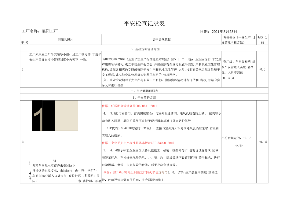 安全生产检查记录襄阳工厂.docx_第1页