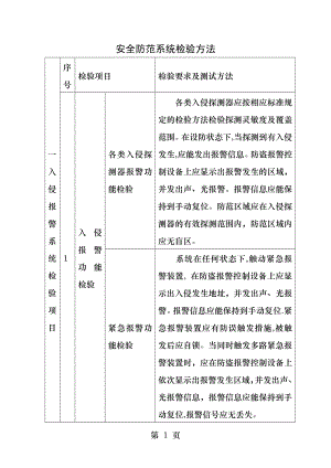 安全防范系统检验项目.docx