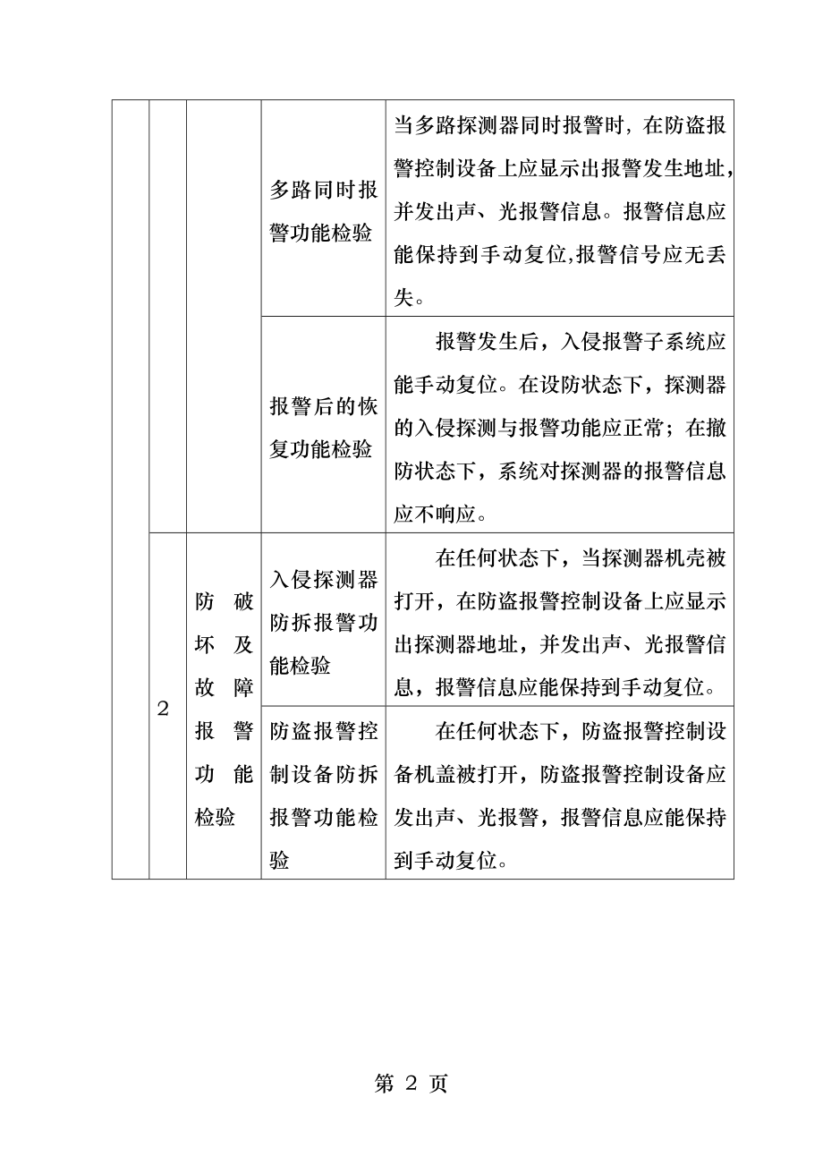 安全防范系统检验项目.docx_第2页