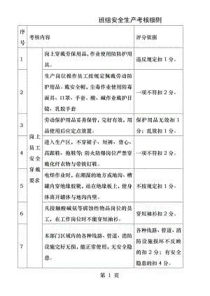 班组安全生产考核细则.docx