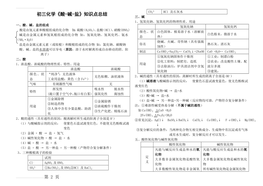 初三化学酸碱盐经典习题(8页).doc_第2页