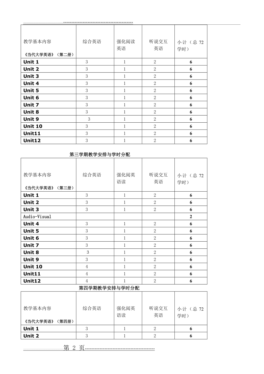 大学英语(一)课程教学大纲(18页).doc_第2页