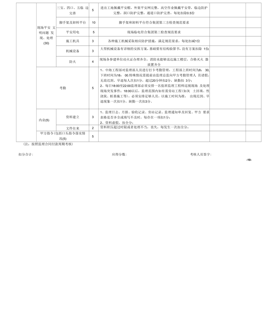 监理人员绩效考核细则.docx_第2页