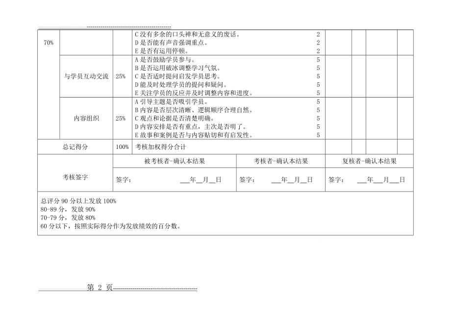 培训师绩效考核表(2页).doc_第2页