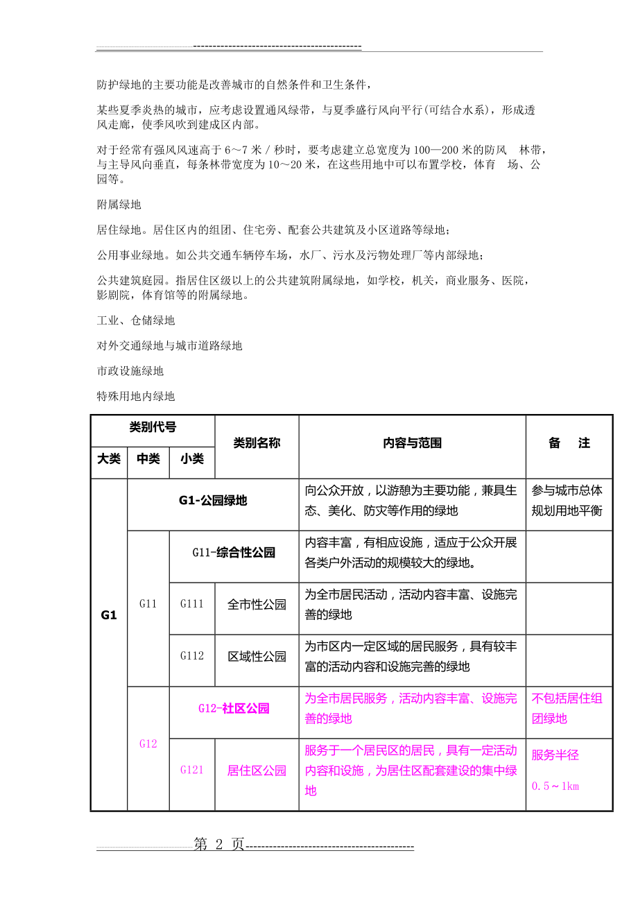 城市绿地系统规划重点归纳(11页).doc_第2页