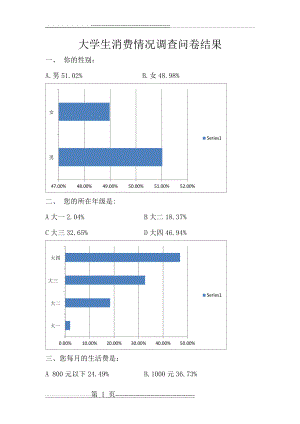 大学生消费情况调查问卷及图表分析(7页).docx