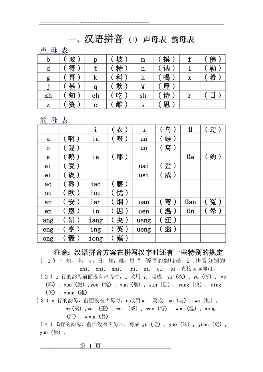 声母表 韵母表(2页).doc_第1页