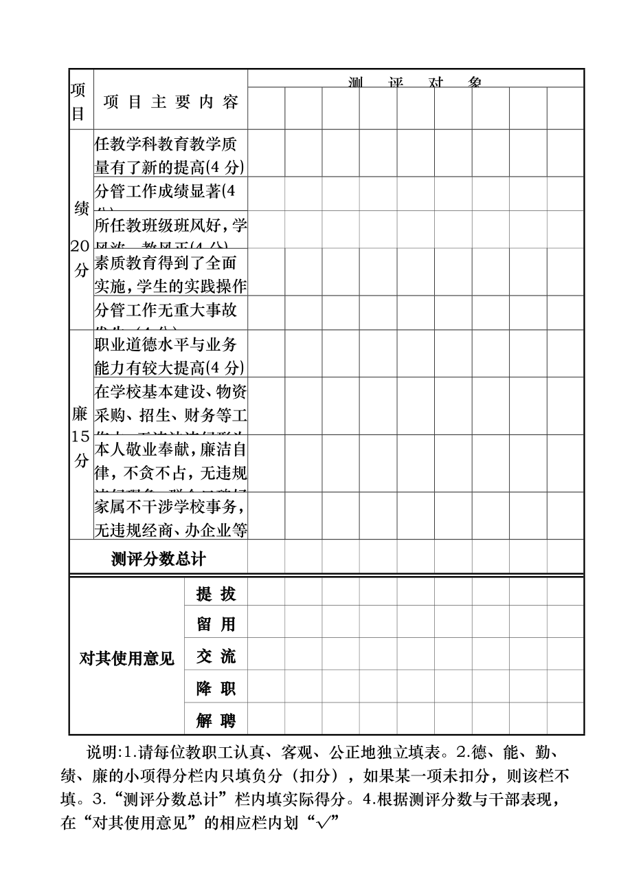 学校中层干部民主测评表一.docx_第2页