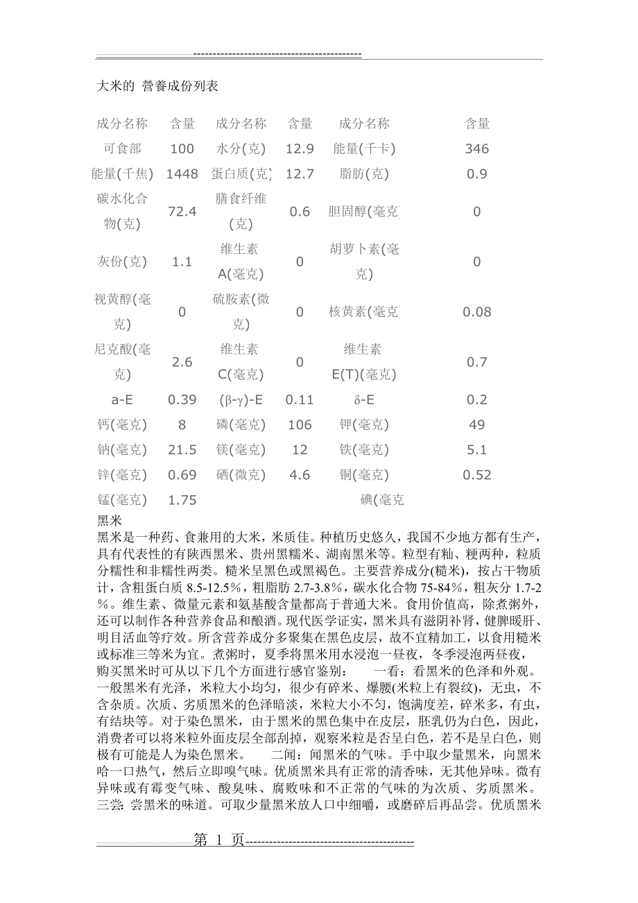 大米的 营养成份列表(2页).doc_第1页