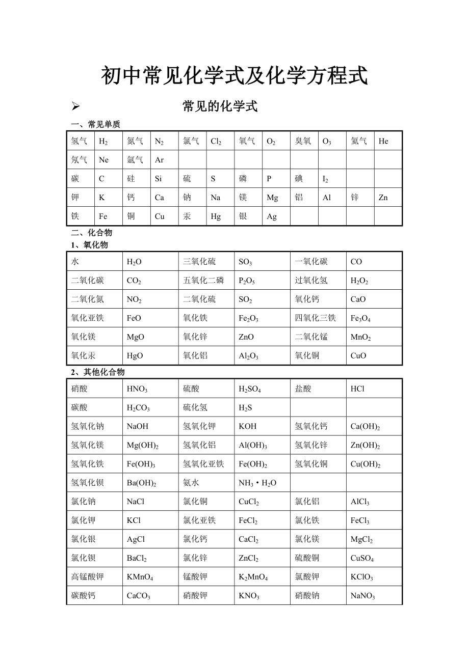 2016年初中常见化学式及化学方程式大全.doc_第1页