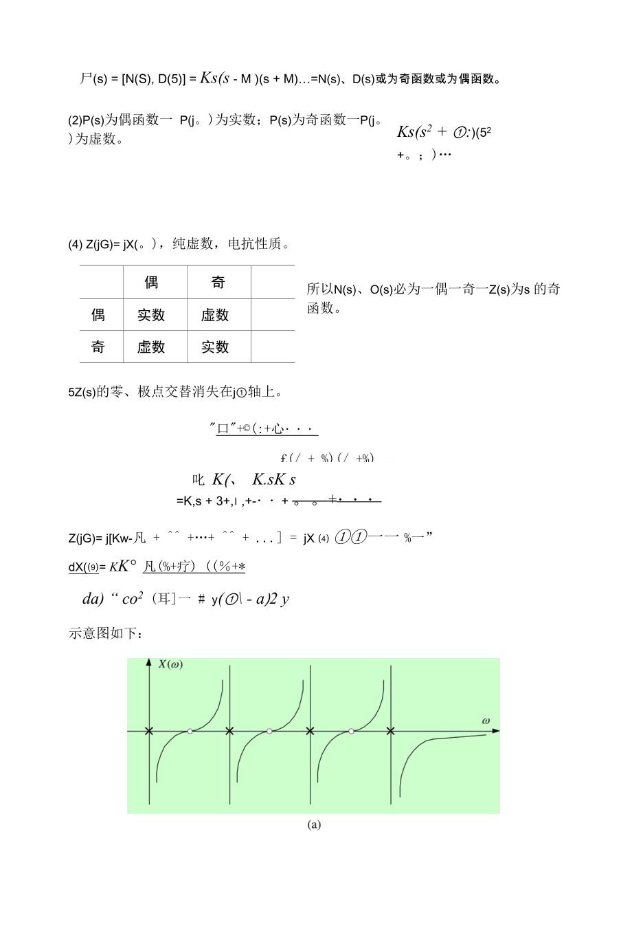 第5章 无源网络综合.docx_第2页