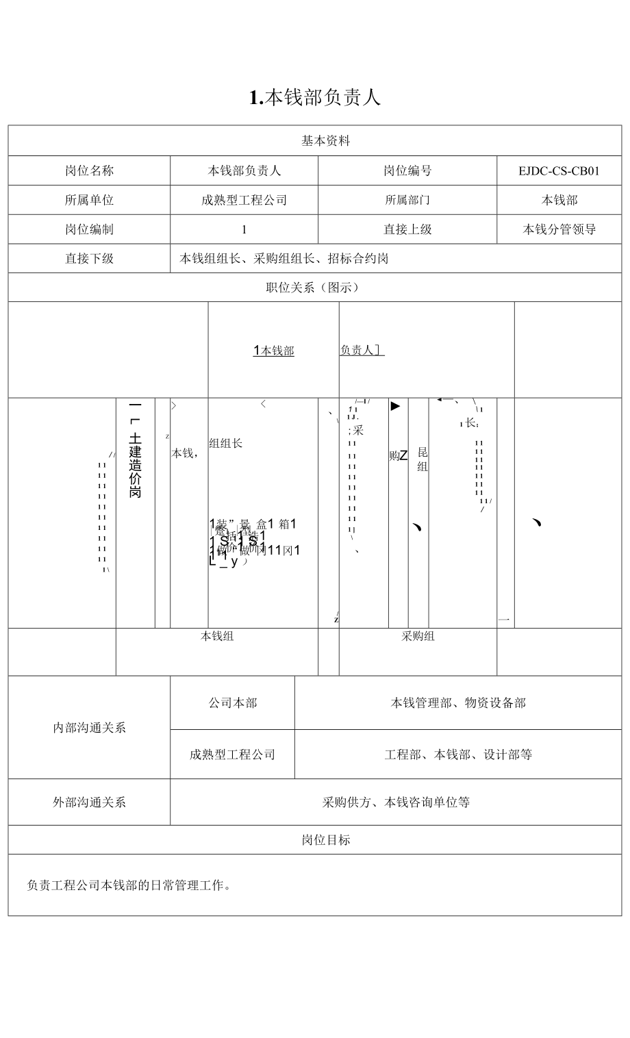 05中铁二局地产岗位责任书-成熟型项目公司-成本部.docx_第1页