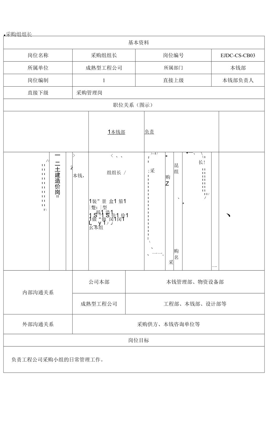 05中铁二局地产岗位责任书-成熟型项目公司-成本部.docx_第2页