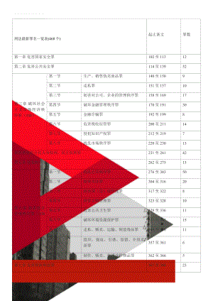 刑法最新罪名一览表(468个)(27页).doc