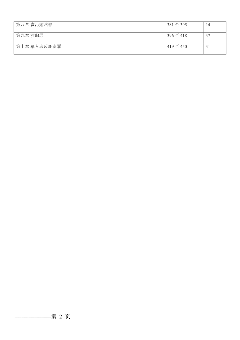 刑法最新罪名一览表(468个)(27页).doc_第2页