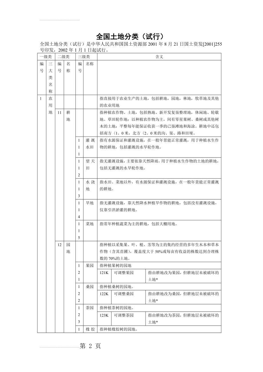 全国土地分类(8页).doc_第2页