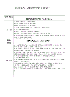 医美整形8月活动营销宣传话术.docx