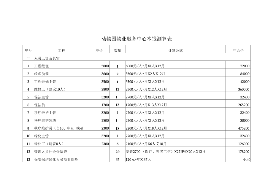 动物园物业服务中心成本测算表.docx_第1页