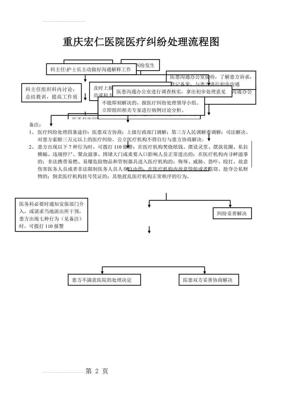 医疗纠纷处理流程图10221(2页).doc_第2页