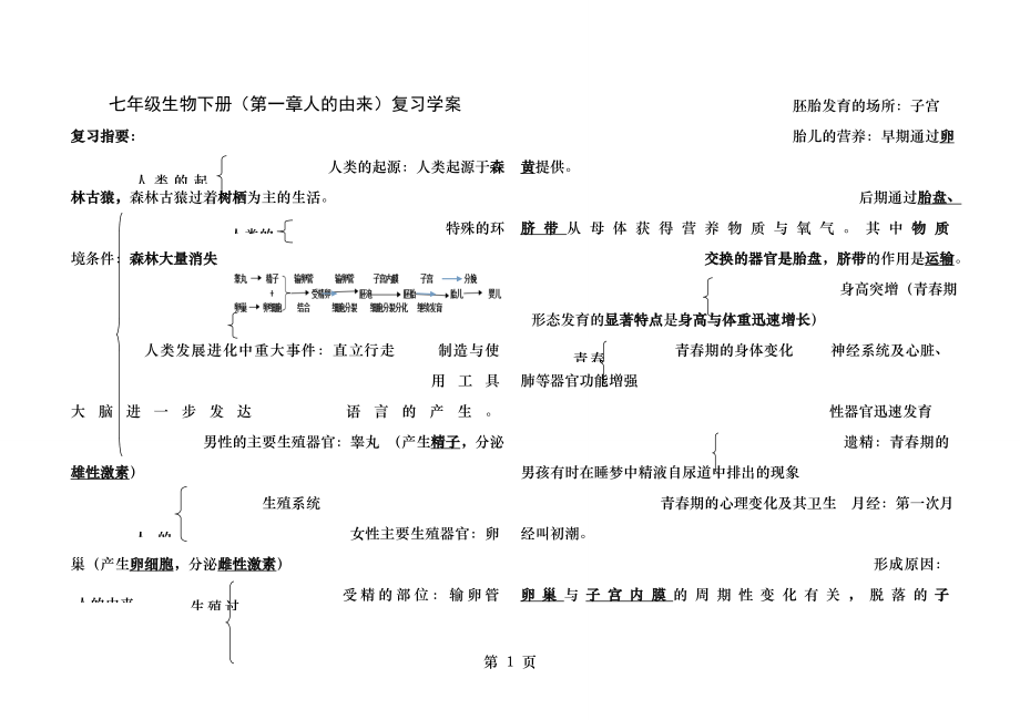 第一章人的由来复习学案定稿.docx_第1页