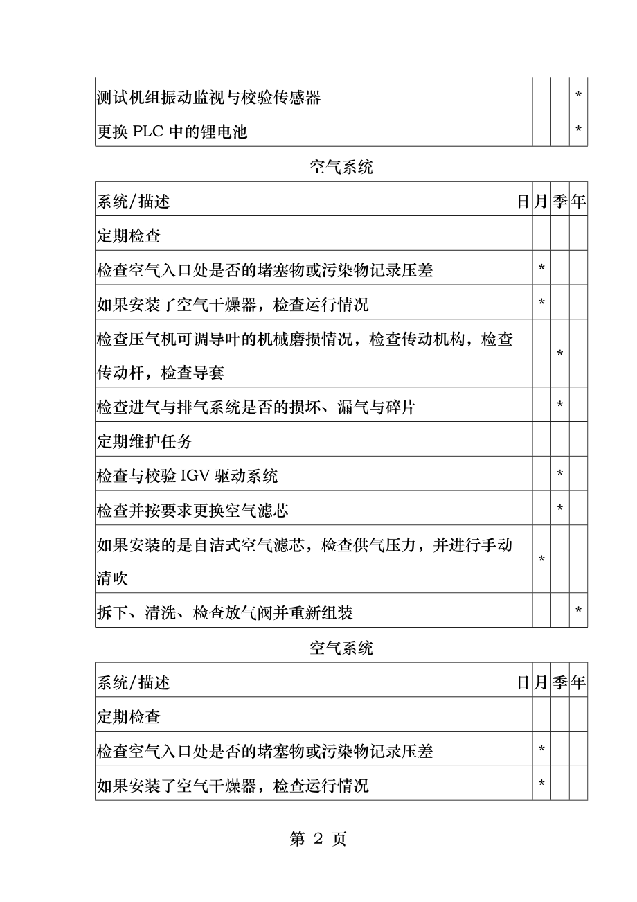 第六章索拉发电机组的日常维护.docx_第2页