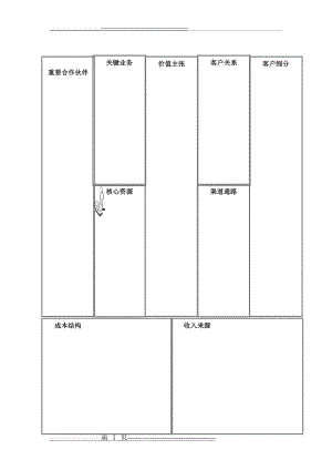 商业模式模板(2页).doc