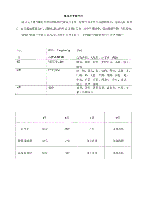 痛风饮食疗法.docx