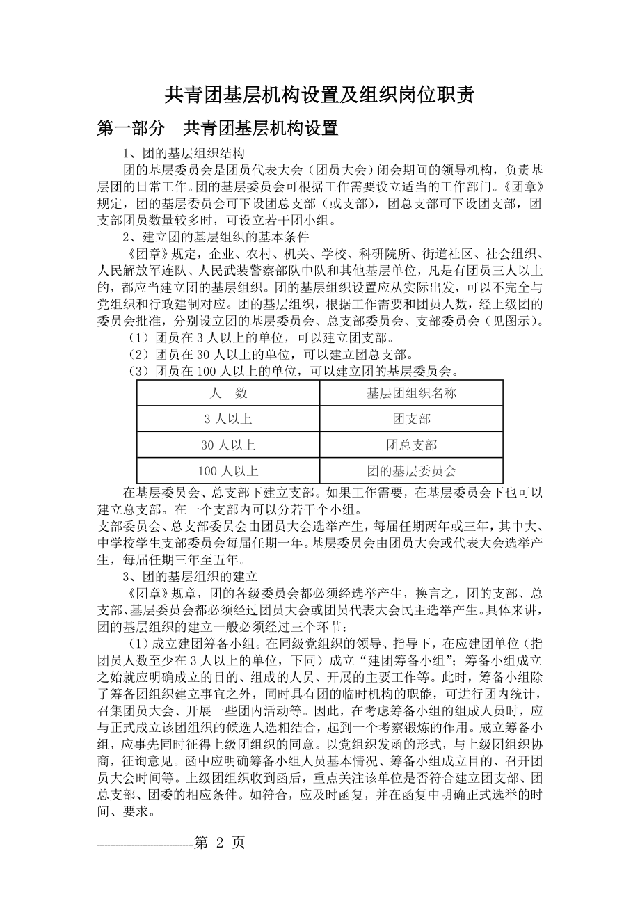 共青团基层机构设置及组织岗位职责(6页).doc_第2页