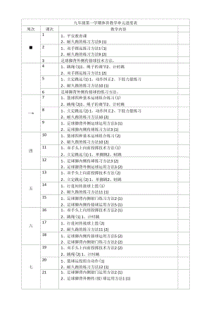 初中体育：九年级第一学期教学进度表.docx