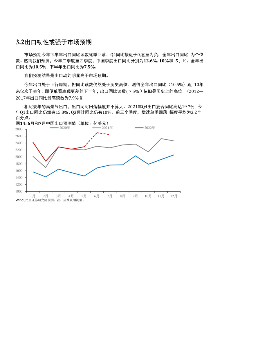 2022下半年出口展望.docx_第2页