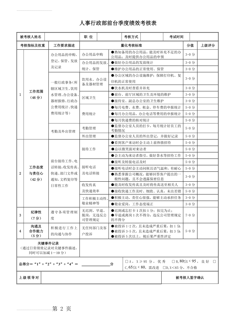 前台绩效考核表(3页).doc_第2页