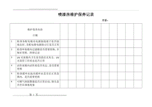 喷漆房维护保养记录(2页).doc