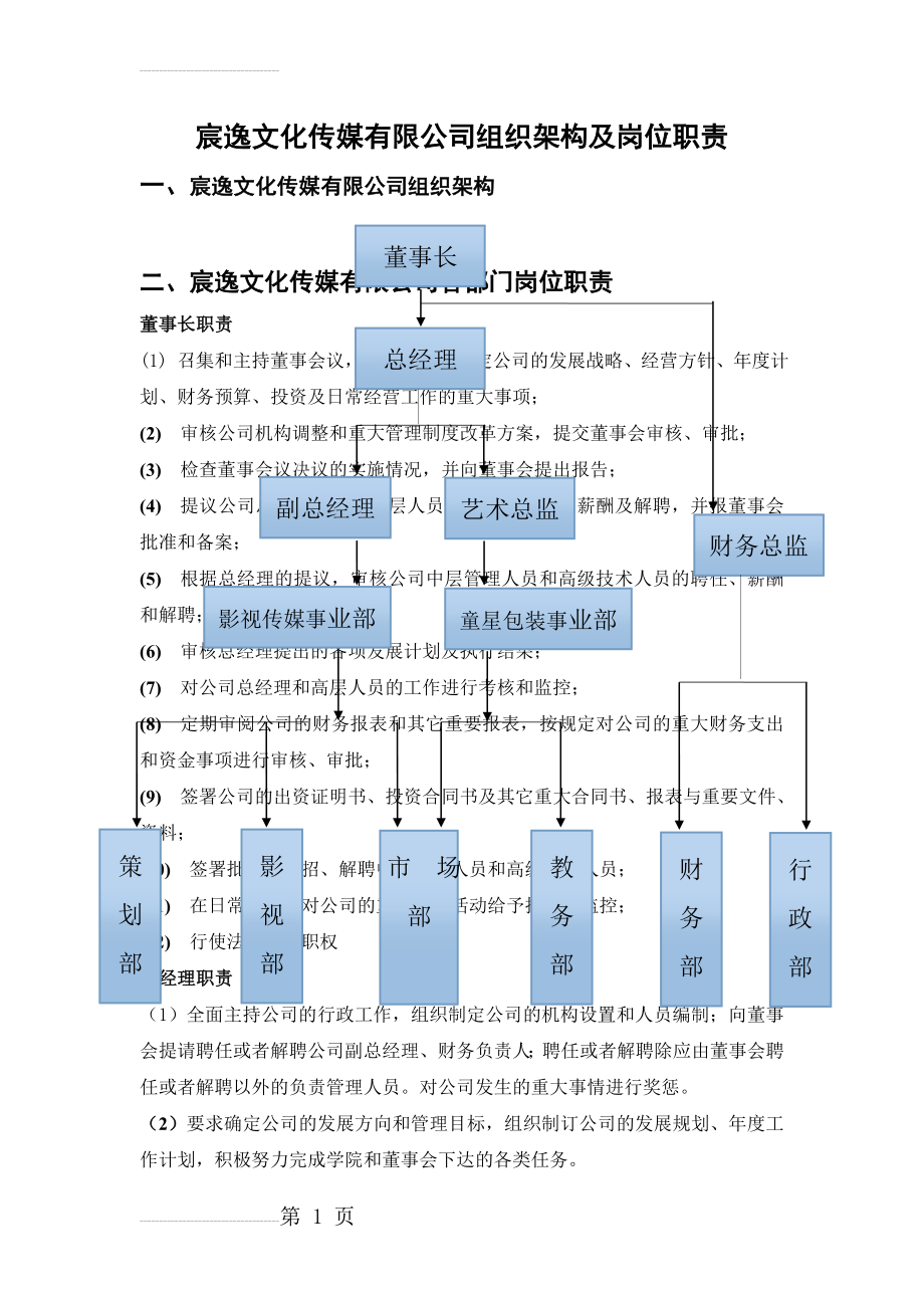 公司组织架构及岗位职责(6页).doc_第2页