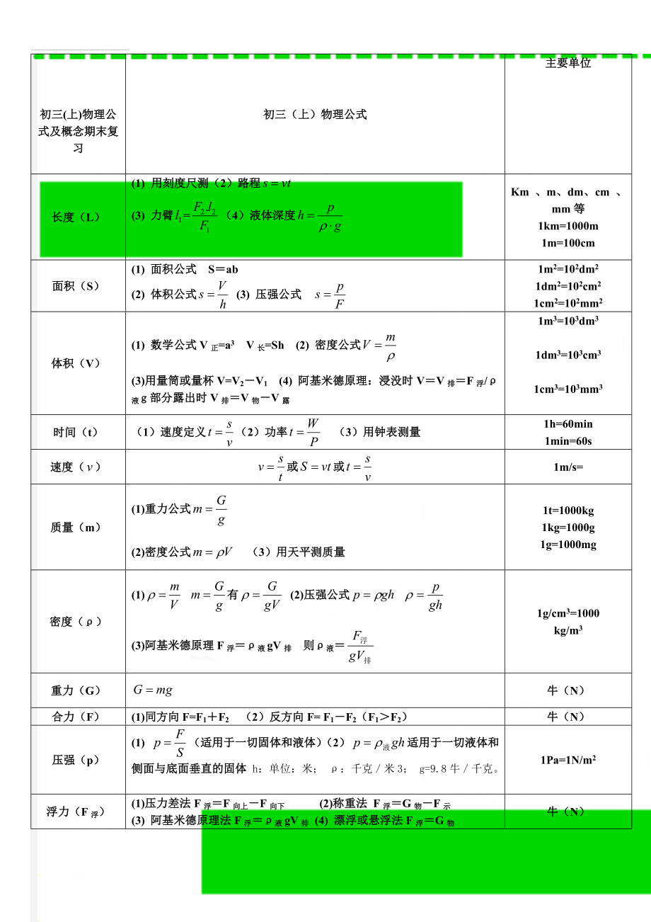 初三(上)物理公式及概念期末复习(4页).doc_第1页