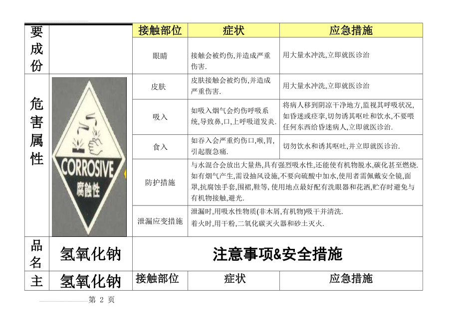 化学品安全标识图(DOC)(23页).doc_第2页